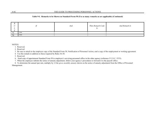 Chapter 9 - Career and Career-Conditional Appointments - Office of ...