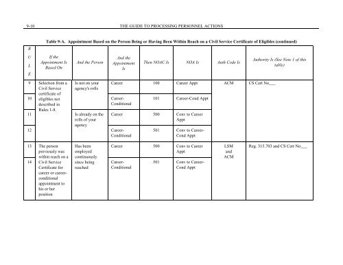 Chapter 9 - Career and Career-Conditional Appointments - Office of ...