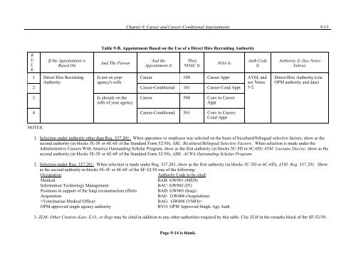 Chapter 9 - Career and Career-Conditional Appointments - Office of ...