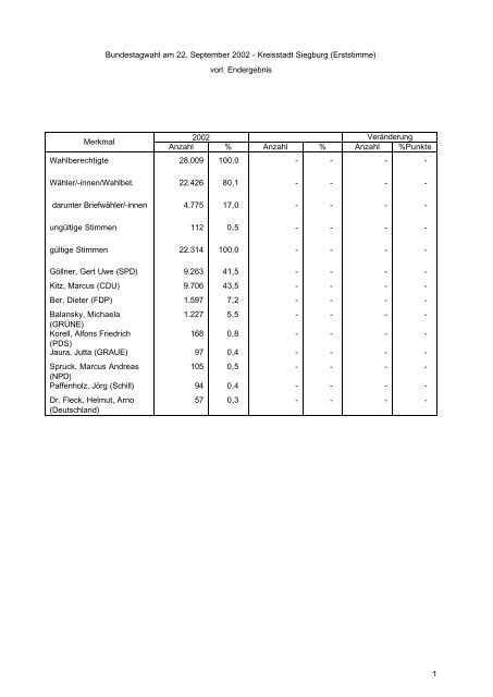 Bundestagswahl 2002 - Gesamtergebnis (pdf ) - Siegburg