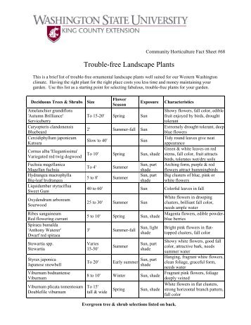 Trouble-free Landscape Plants - WSU Extension Counties