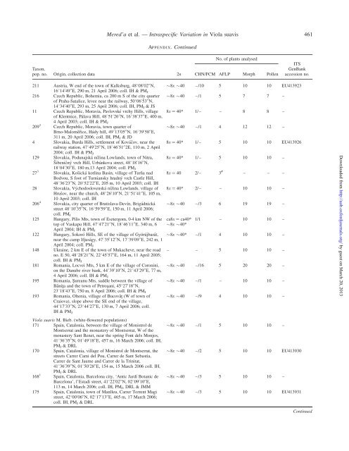 Intraspecific Variation in Viola suavis in Europe ... - Annals of Botany