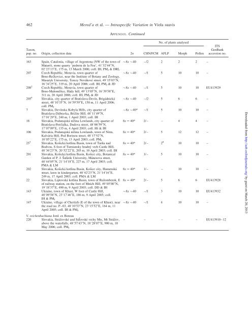 Intraspecific Variation in Viola suavis in Europe ... - Annals of Botany