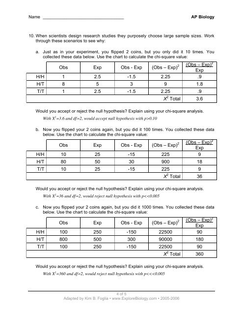 Chi Chart