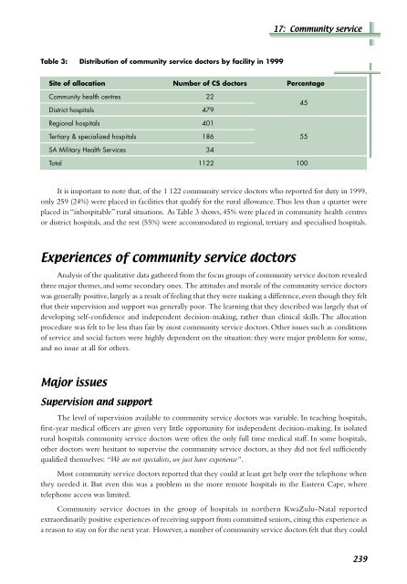 Monitoring the implementation of community service