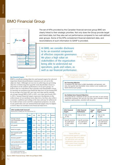 Guide to key performance indicators - PwC