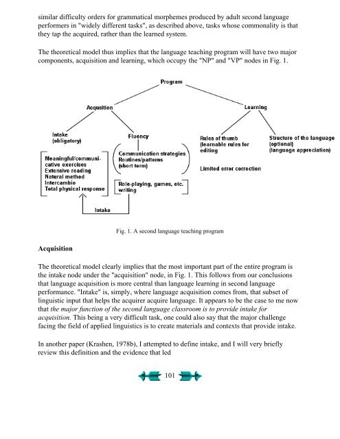 Second Language Acquisition and Second ... - Stephen Krashen