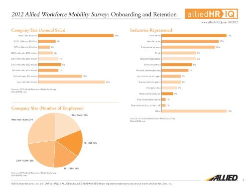 2012 Allied Workforce Mobility Survey: Onboarding and Retention