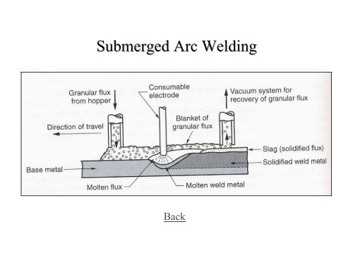 Welding and Allied Processes