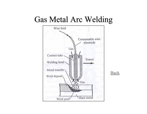 Welding and Allied Processes