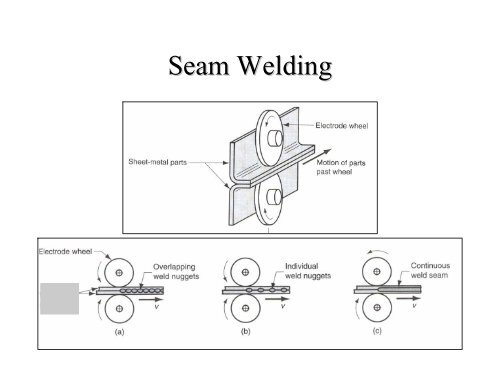 Welding and Allied Processes