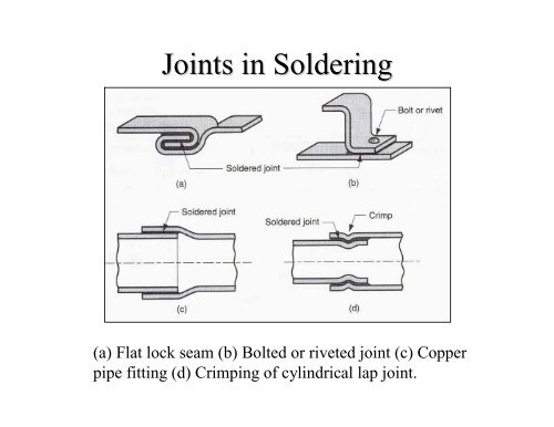 Welding and Allied Processes