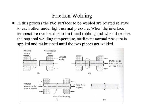 Welding and Allied Processes