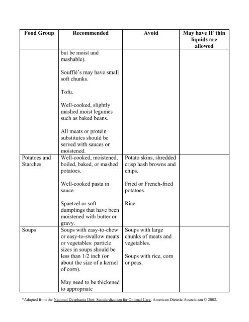 Level 2 Dysphagia Mechanically Altered* This diet consists of foods ...