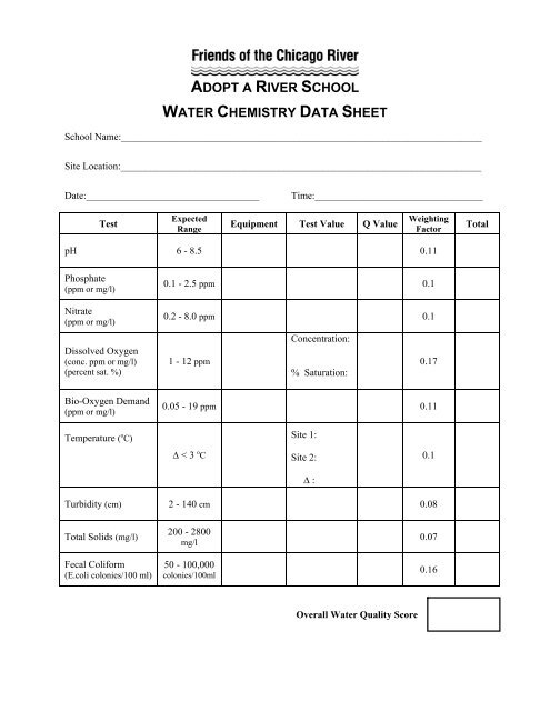 Water Quality - Friends of the Chicago River