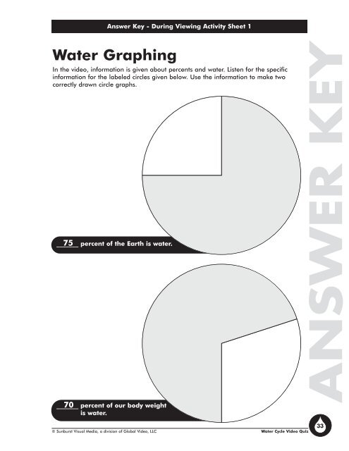 Water Cycle - Marcom Projects