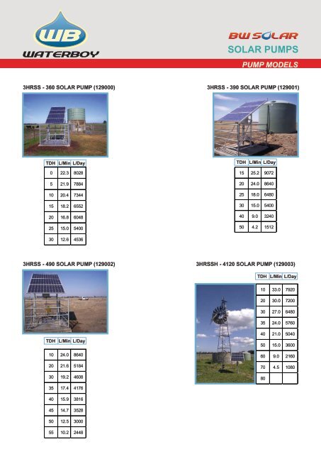 SPEED ADJUSTMENT + - i SY