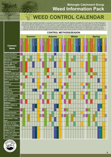 Weed Control Calendar - Molonglo Catchment Group