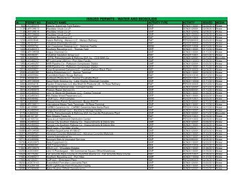 issued permits - water and biosolids - Louisiana Department of