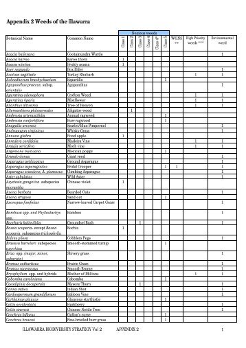 Appendix 2 Weeds.pdf