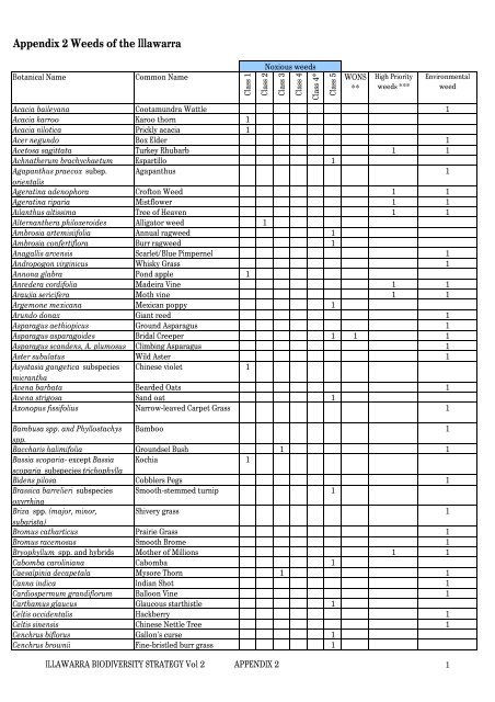 Appendix 2 Weeds.pdf