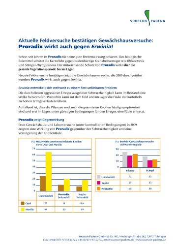 Proradix wirkt auch gegen Erwinia! - Sourcon Padena