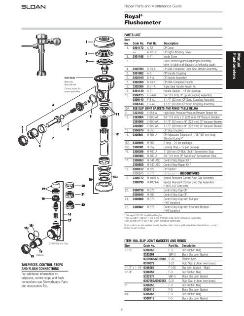 Sloan Flush Valve Troubleshooting Chart