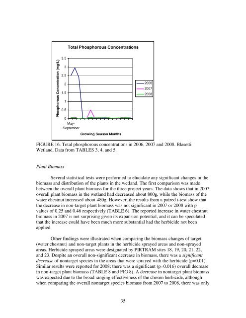 Water Chestnut (Trapa natans L.) Infestation in the ... - SUNY Oneonta