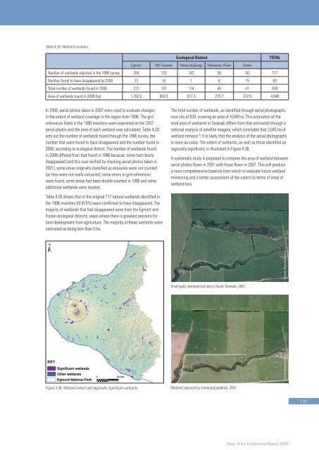 FRESH WATER - Taranaki Regional Council