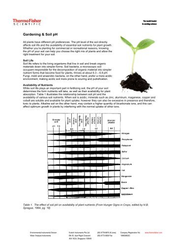 Gardening & Soil pH - Eutech