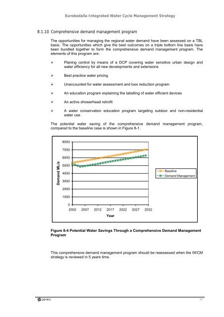 Eurobodalla Integrated Water Cycle Management Strategy