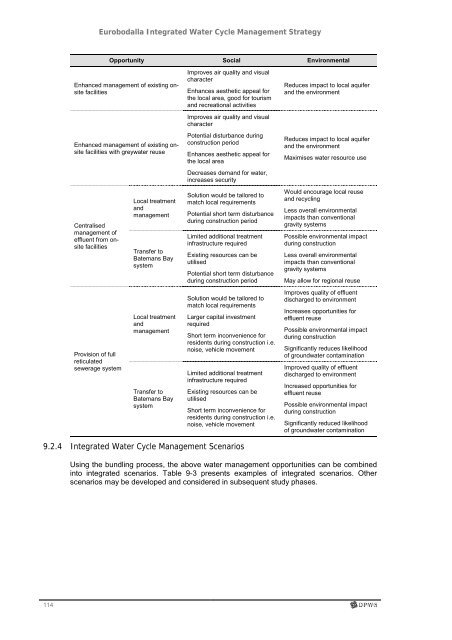 Eurobodalla Integrated Water Cycle Management Strategy