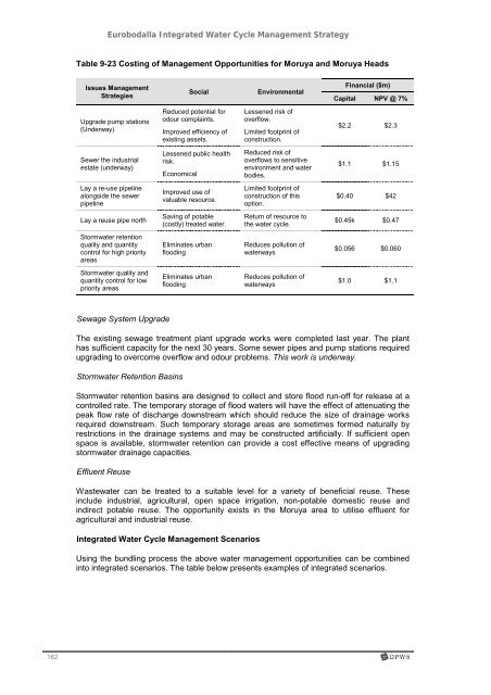 Eurobodalla Integrated Water Cycle Management Strategy