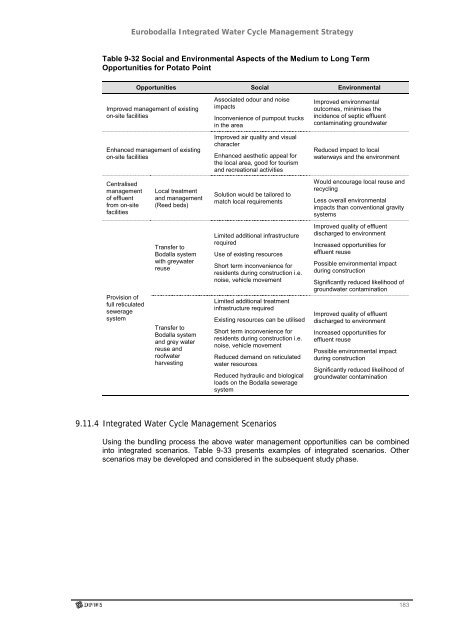 Eurobodalla Integrated Water Cycle Management Strategy