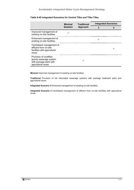 Eurobodalla Integrated Water Cycle Management Strategy