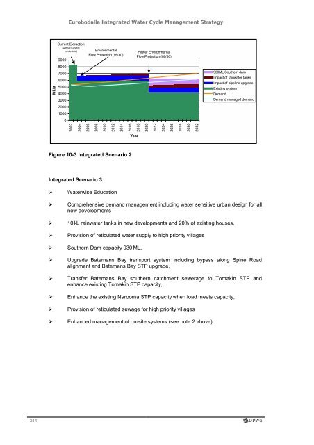 Eurobodalla Integrated Water Cycle Management Strategy