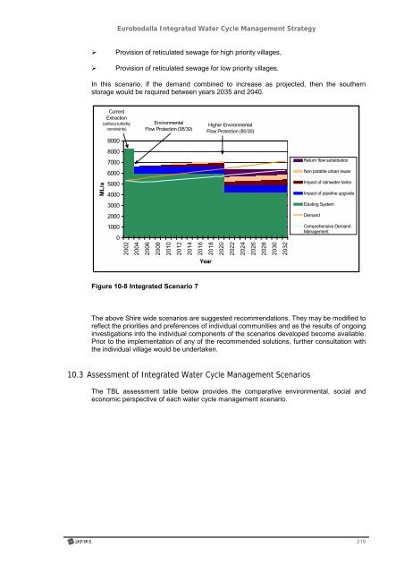 Eurobodalla Integrated Water Cycle Management Strategy