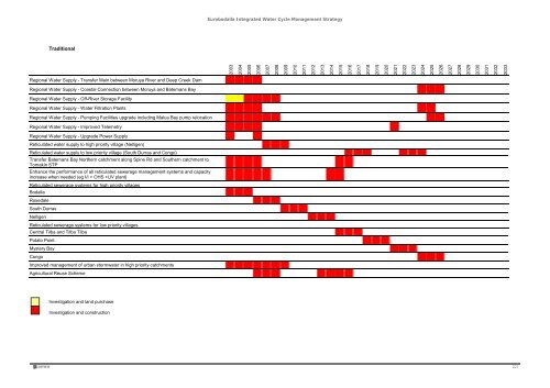 Eurobodalla Integrated Water Cycle Management Strategy