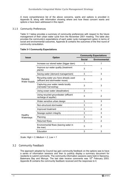 Eurobodalla Integrated Water Cycle Management Strategy