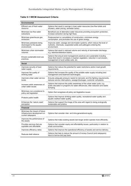 Eurobodalla Integrated Water Cycle Management Strategy