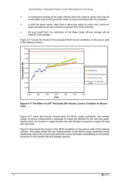 Eurobodalla Integrated Water Cycle Management Strategy