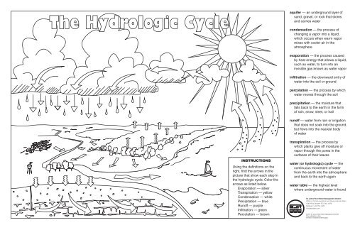 The Hydrologic Cycle activity sheet - St. Johns River Water the-hydrologic-cycle-activity-sheet-st-johns-river-water