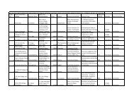 List of selected candidates shortlisted for straight interface - UGC