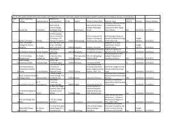 List of selected candidates shortlisted for straight interface - UGC