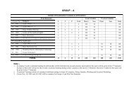 Download Syllabus of Mechanical Engineeing. - HIET