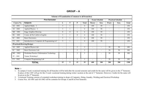 Download Syllabus of Mechanical Engineeing. - HIET