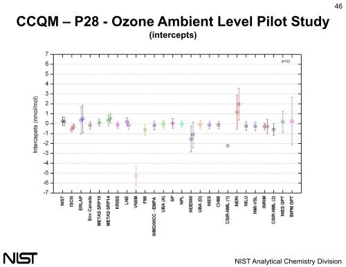 NIST Standard Reference Photometer - MARAMA