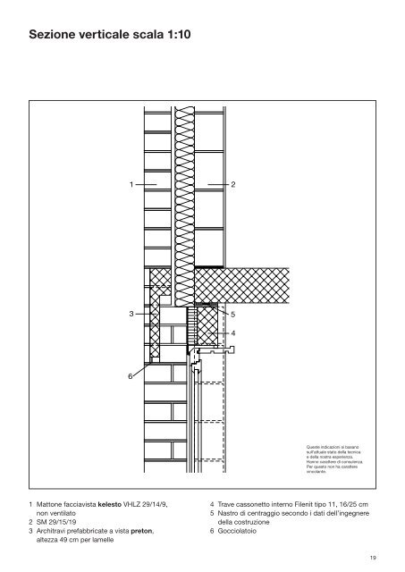 Tessitura dei pilastri - Keller AG Ziegeleien