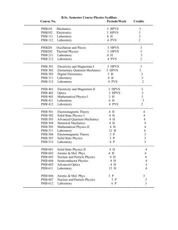 B.Sc. Semester Course Physics Syallbus Course No. Periods/Week ...