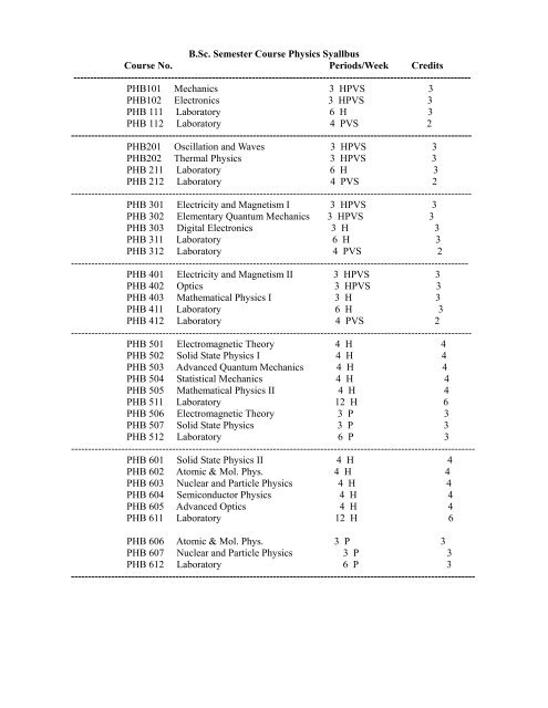 B.Sc. Semester Course Physics Syallbus Course No. Periods/Week ...